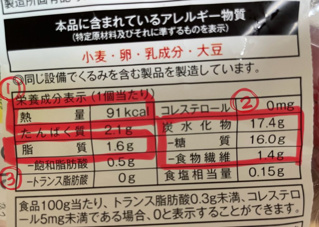 栄養成分表示の見方